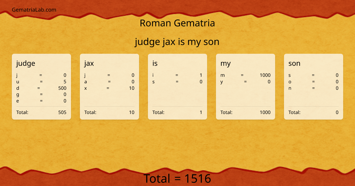 judge jax is my son in roman Gematria